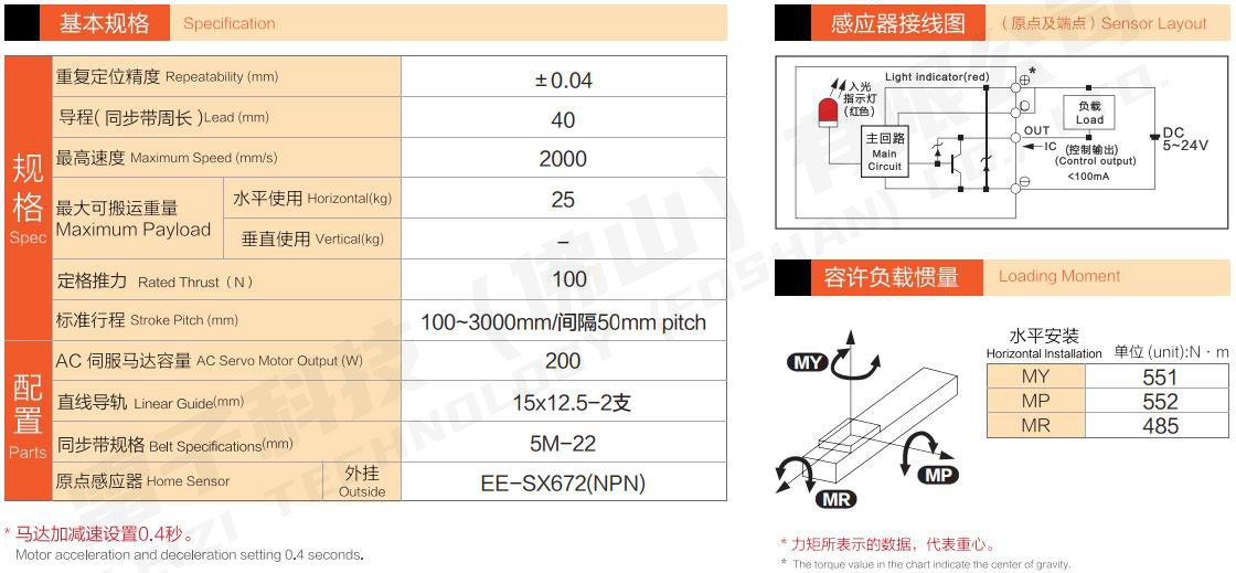 同步帶直線(xiàn)模組